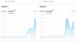 百度搜索大数据揭秘影视春节档：全民家里蹲，追剧不能停