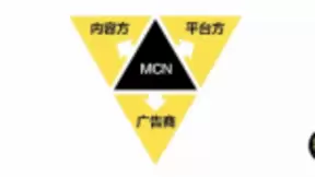 知乎公开招募MCN，新知百略入围，创作者该如何选择？