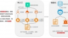 科技战“疫”，阿里云云通信在行动