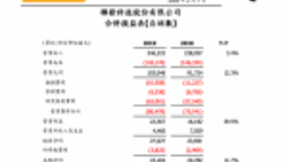 联发科2019年财报出炉，5G等多元业务结构稳定增长