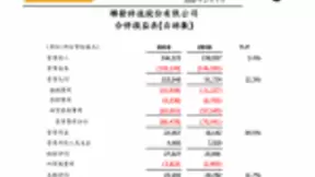 联发科2019年财报出炉，5G等多元业务结构稳定增长