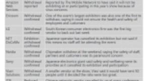 NTT DoCoMo成为首家退出MWC2020大型电信运营商