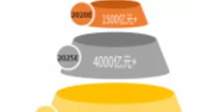 中国人工智能产业迅猛发展，AI数据服务开启精细化时代