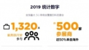 憾别巴塞罗那：MWC上海2020价值更加凸显