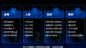 人社部鼓励高校生网上签约，数字认证电子合同成为必选