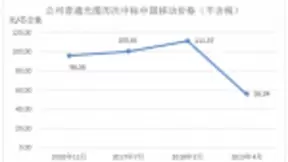 通鼎互联：光棒、光纤存在产能过剩，资产减值合理