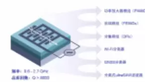 高通推出ultraSAW射频滤波器技术，提升有效信号能力