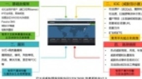 “硬核”阻击，来自绿盟非接触网络安全监控与防护方案的抗疫力量