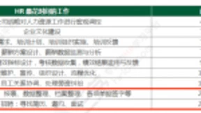 无接触招聘季：进击中的AI面试