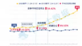 每日互动个推大数据：“云上班”成常态，钉钉、ZOOM等平均日活同比上涨85.53%