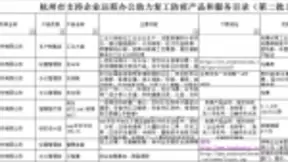 用友联合30多地政府提供云服务产品，数智化助力企业复工复产