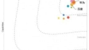 百度智能云物联网能力获IDC认可 “AIOT疫情防护罩计划”开启