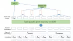腾讯NLP技术获得世界顶级大赛多项冠军 AI助手应用不断落地