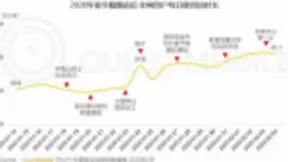 爱奇艺等崩了背后 凸显了边缘计算CDN的重要性