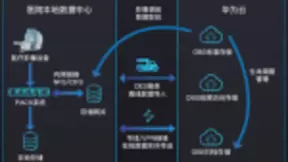 华为云免除全国新冠肺炎定点收治医院云上数据存储费用