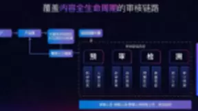 疫情期间的居家办公：网易易盾的远程审核高效实践