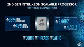 英特尔推出首款基站SoC芯片：重构RAN 重构未来