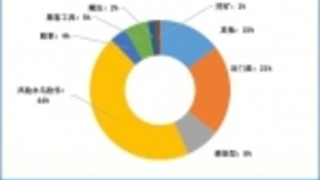 腾讯安全发布《2019年企业安全威胁报告》：近八成企业终端存高危漏洞