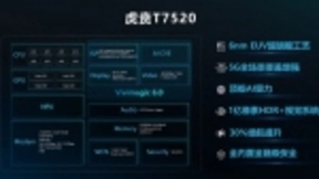 紫光展锐发布新5G芯片 采用当下最高规格6nm EUV工艺