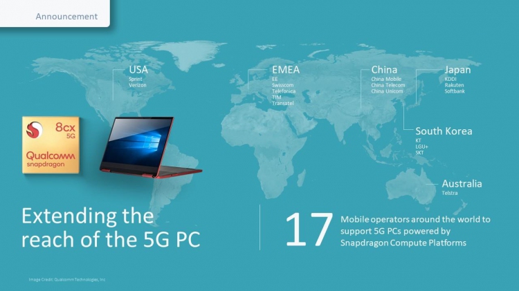 全球17家移动运营商将支持搭载高通骁龙计算平台的5G PC
