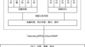 中兴通讯Light Cloud解决方案为接入网络流量可视化增色