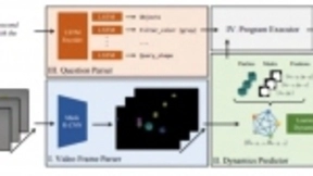 受发展心理学启发，研究员开发出能预测物体运动的AI模型