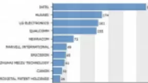 专利数量高达41项 魅族17将全面支持Wi-Fi6