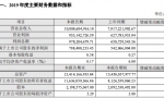 科大讯飞2019年营收超百亿元 净利润7.88亿元