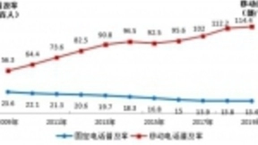我国固定宽带迈入千兆时代 4G用户占比超八成