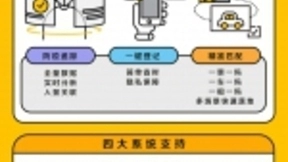 美团门票“实名信息登记系统”助力景区疫情防控，落地钟山、瘦西湖等多家A级景区