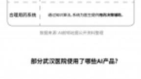 AI防疫：机器人最受武汉医院青睐 火神山使用不同AI产品最多