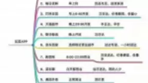 疫情中迎来生机，UCloud优刻得等云计算的生鲜电商流量生意