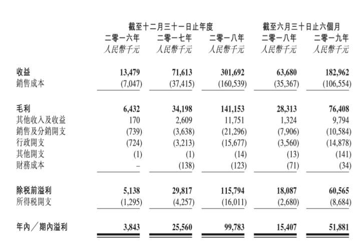 内容与研发成“硬核”，驴迹科技行业“龙头”成色十足