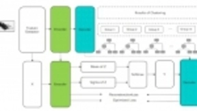 声纹识别再入围国际顶级会议 平安科技综合身份核验平台硬实力再升级