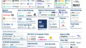 中国人工智能的新兴力量：追一科技等6家中企入选CB Insights全球人工智能创业百强