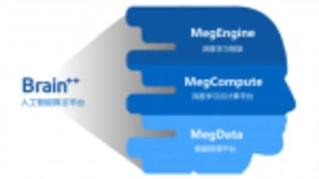 展望“AI第一股”未来 旷视有哪些方向可以拓展？
