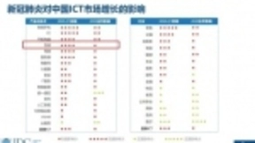 IDC预测：疫情之下人工智能增长10%，带动分布式存储增长