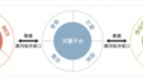 剖析AI第一股旷视：人工智能企业如何构建商业闭环