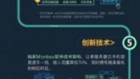 华为发布鲲鹏云手机：采用鲲鹏芯片 具有虚拟手机功能