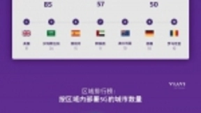 掌控5G网络： VIAVI最新研究显示5G已覆盖全球378个城市