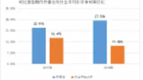 开普云：从数据业务化走向业务智能化，国内领先的大数据服务商