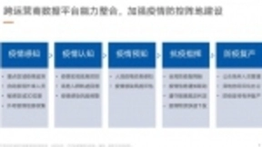 亚信科技欧阳晔：通信大数据为疫情防控提供了重要抓手