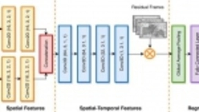 腾讯多媒体实验室开源国内首个视频质量评估算法DVQA