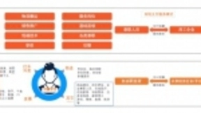 软通动力SOHO职客-灵活用工服务 助力有序复工复产
