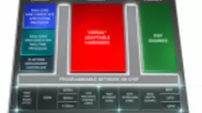 赛灵思推出带宽最高、计算密度最高的云加速器