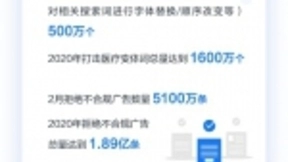 百度2月处理有害信息35亿余条，拒绝不合规广告5100万条