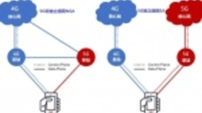 联通电信共同启动5G SA无线主设备联合集采 计划在三季度前完成全部建设进度