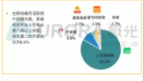 左手技术，右手生态 土巴兔强势领跑互联网家装赛道