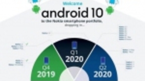 诺基亚搞大动作！全部机型将升级至Android 10