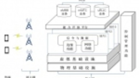 5G网络是否安全？信通院报告全面解密